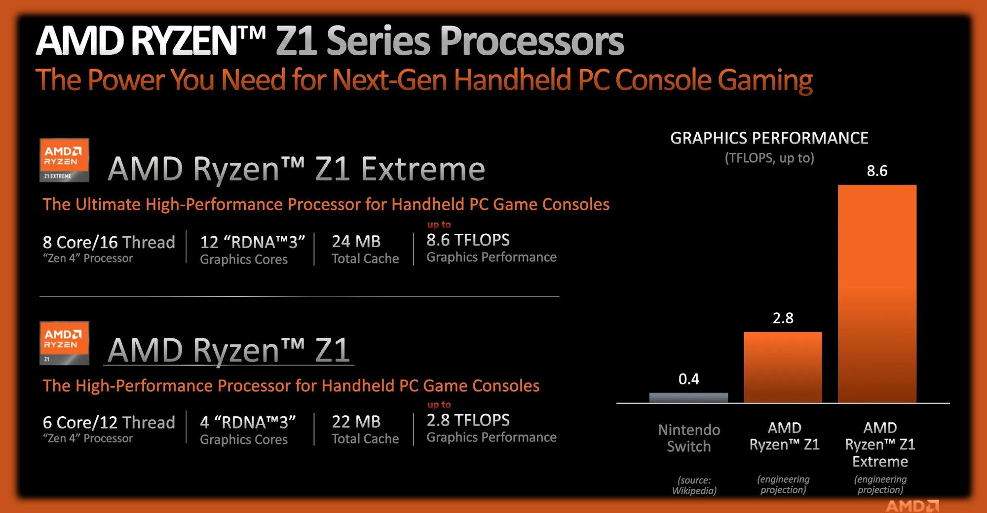 Info slides detailing the specs and performance details of the AMD Ryzen Z1 and Z1 Extreme processors.